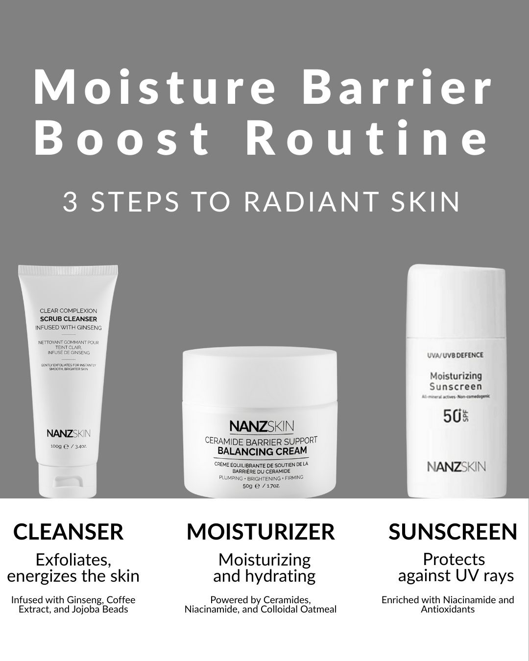 NANZSKIN Vochtbarrière Boost Routine Bundel